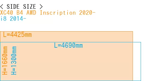 #XC40 B4 AWD Inscription 2020- + i8 2014-